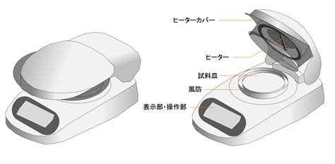 赤外線水分計 校正|水分計の基礎知識とカールフィッシャー法を用いた高 .